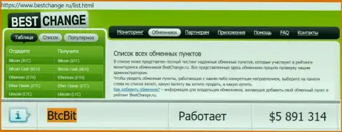 Надежность криптовалютного онлайн обменника БТКБит Нет подтверждается мониторингом online обменников BestChange Ru